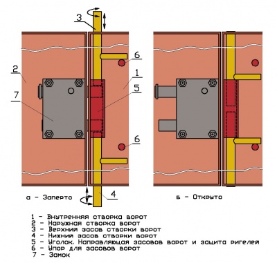 Замок гаражный Челябинск РИФ-1_2